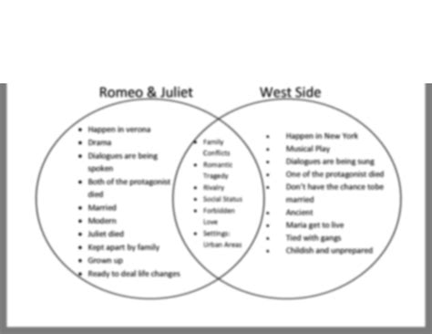 how are romeo and juliet similar to west side story